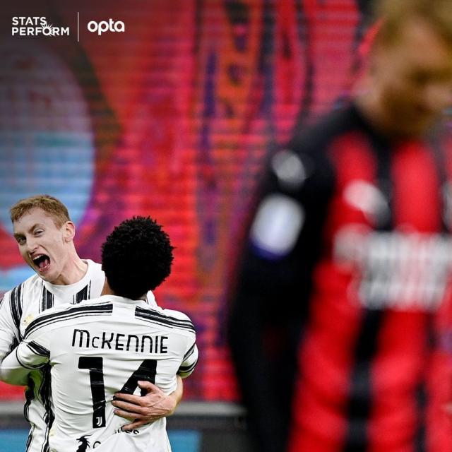 “地主”皮尔洛展现大师风采 小基耶萨一战证明身价